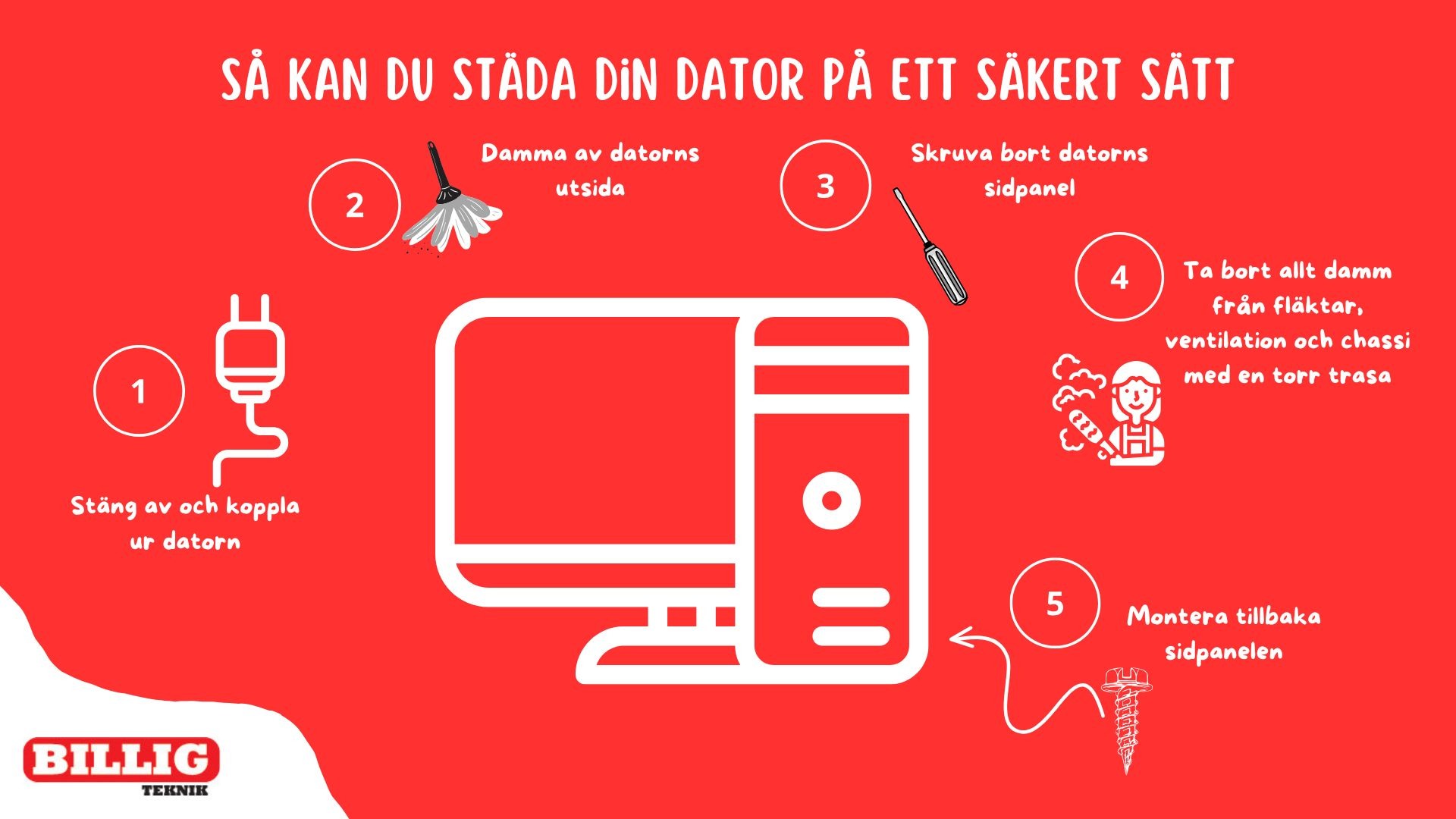 visualisering på en guide för att städa en dator